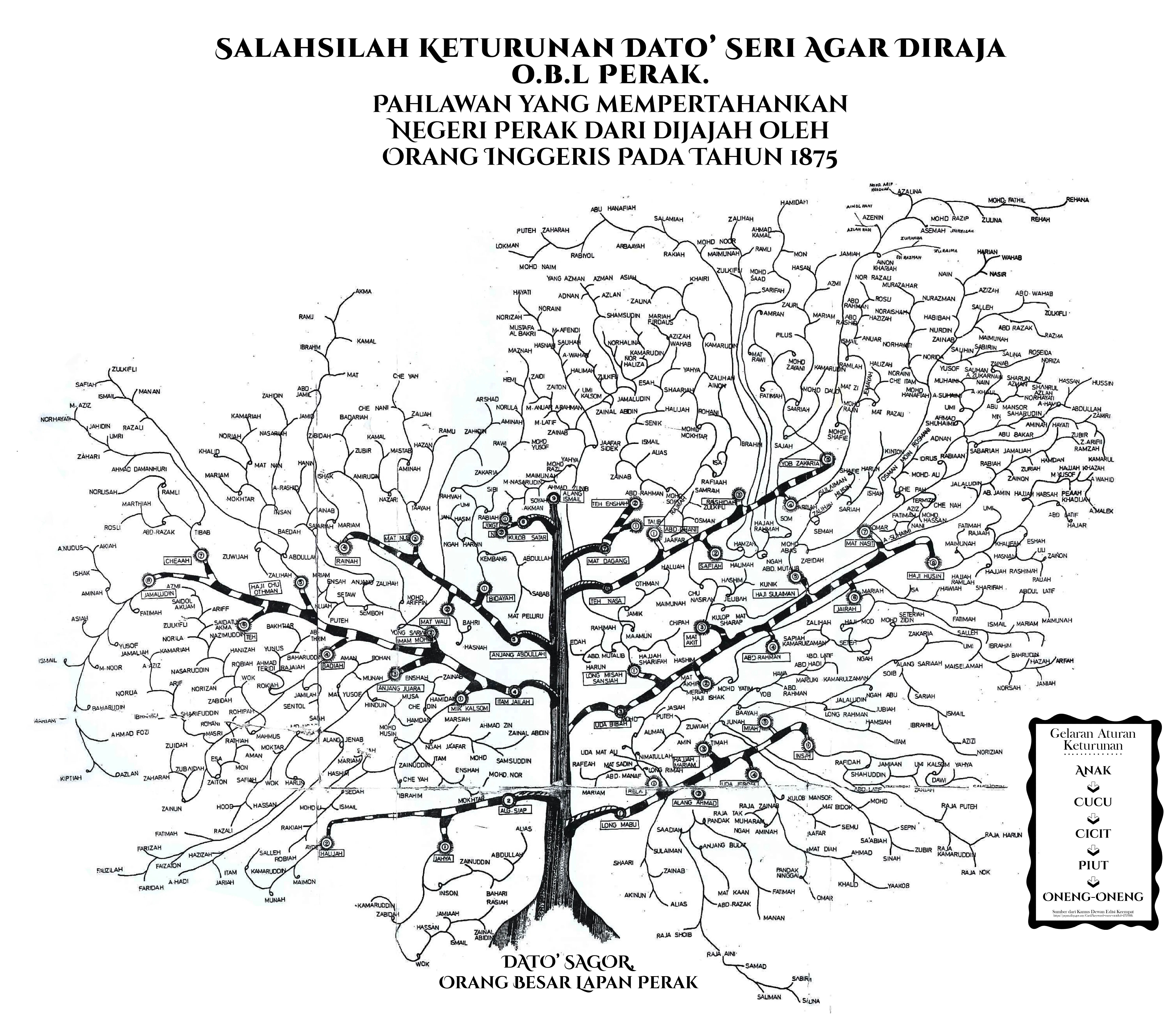 Salahsilah Keturunan Dato' Seri Agar Diraja O.B.L. Perak