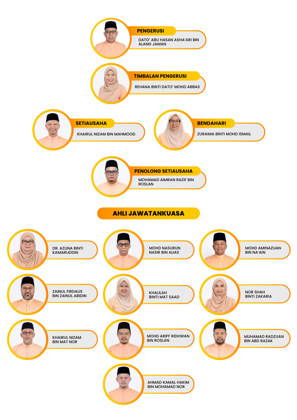 Carta organisasi Persatuan Waris Dato' Sagor Perak